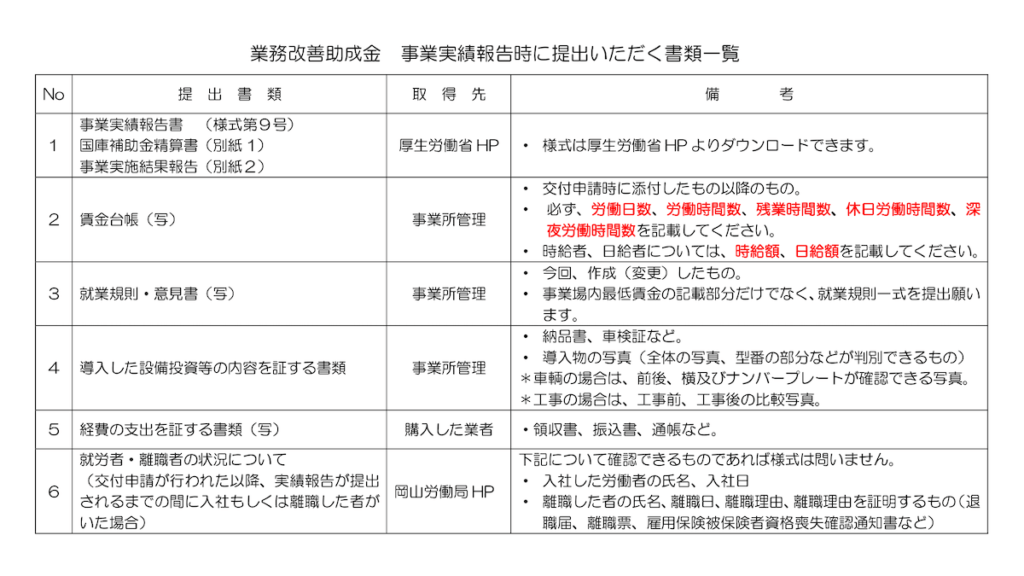 業務改善助成金 事業実績報告時に提出いただく書類一覧 実績報告のやり方